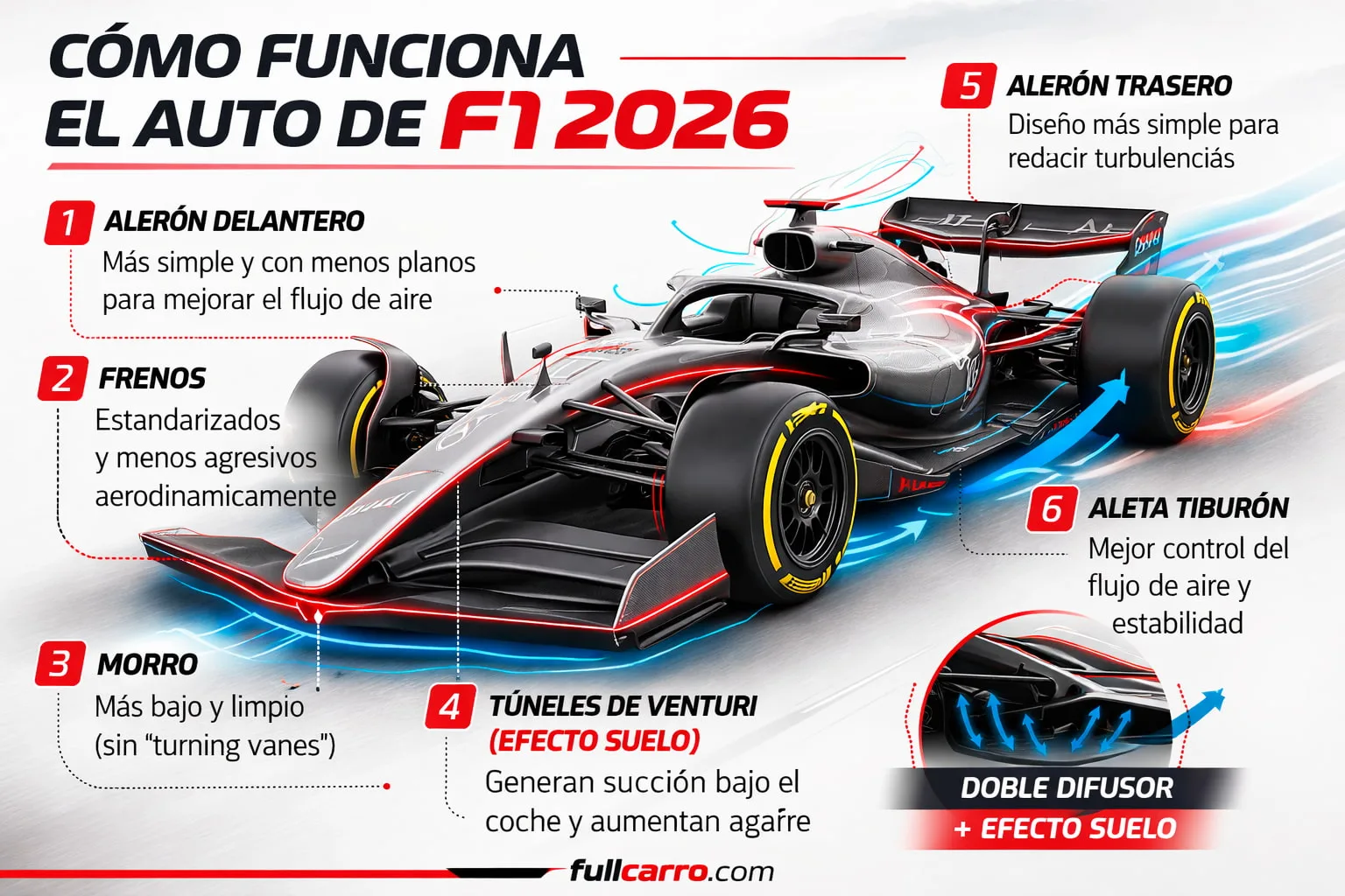 Cómo funciona el auto de F1