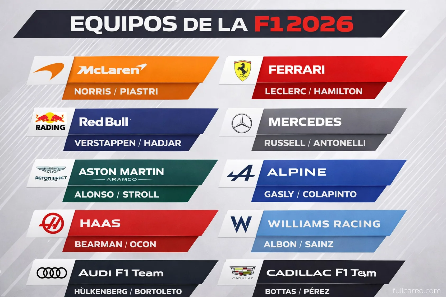 Equipos de la F1