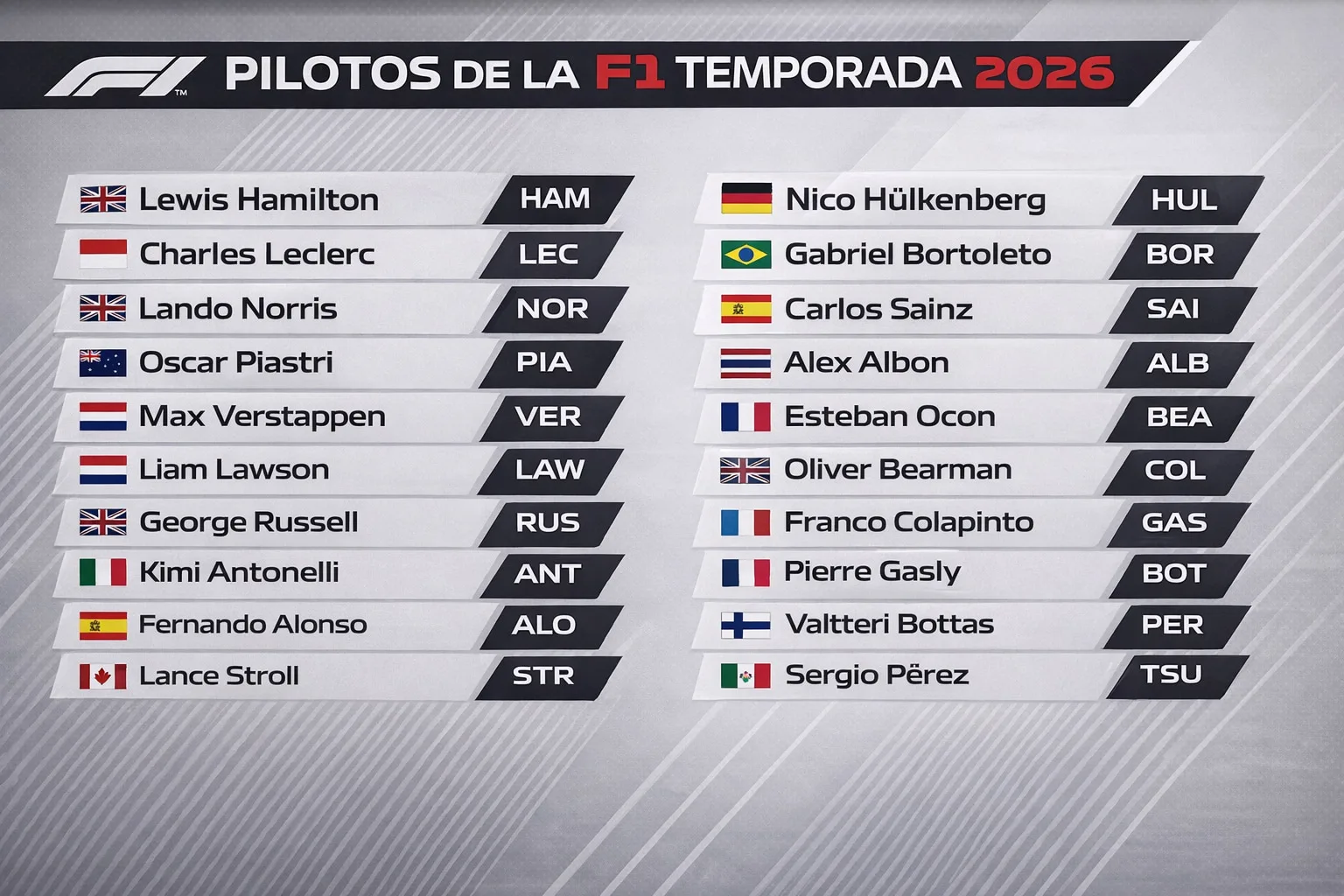 Pilotos de la F1 temporada 2026