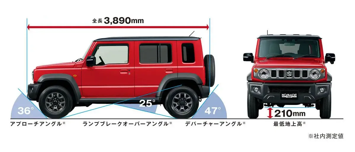 jimmy-nomad-5-door-9