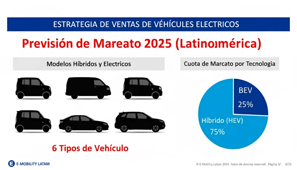 Plan Competencia Funciones Sistema híbrido suave mejorado Suzuki Wagon R