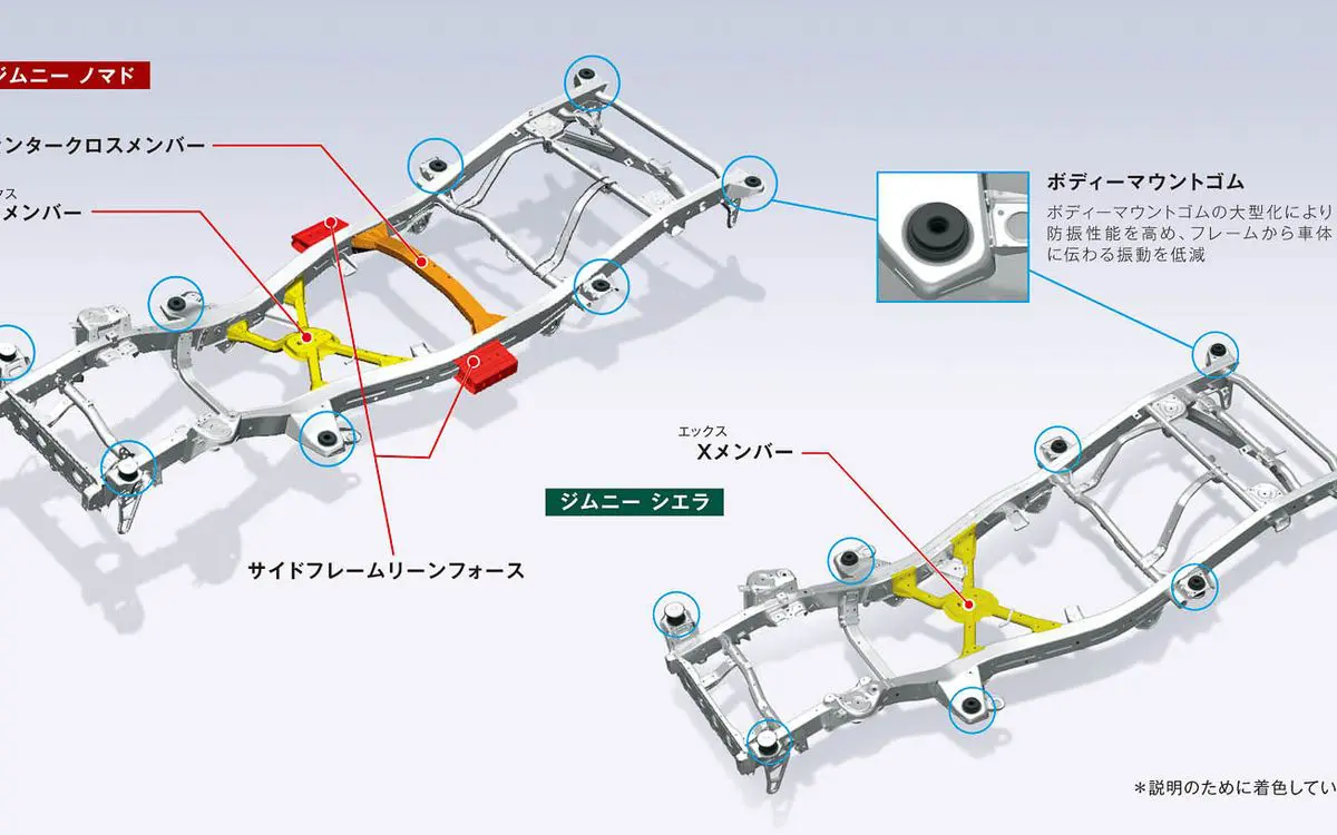 jimmy-nomad-5-door-8