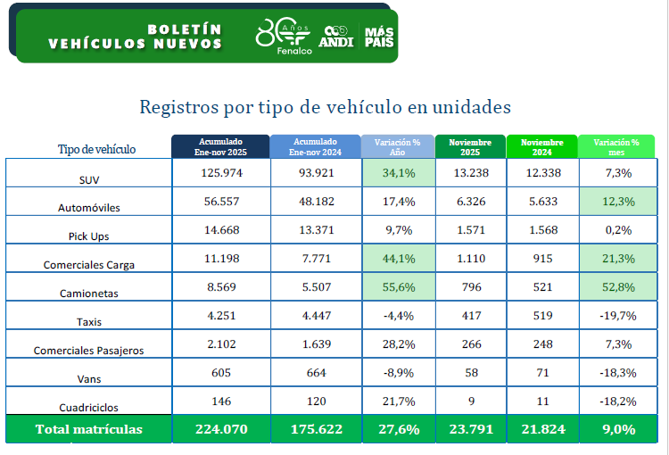 ventas por tipo de vehiculos