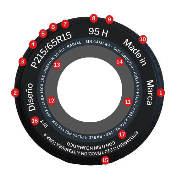 Elegir la llanta correcta para tu vehículo y evitar errores costosos