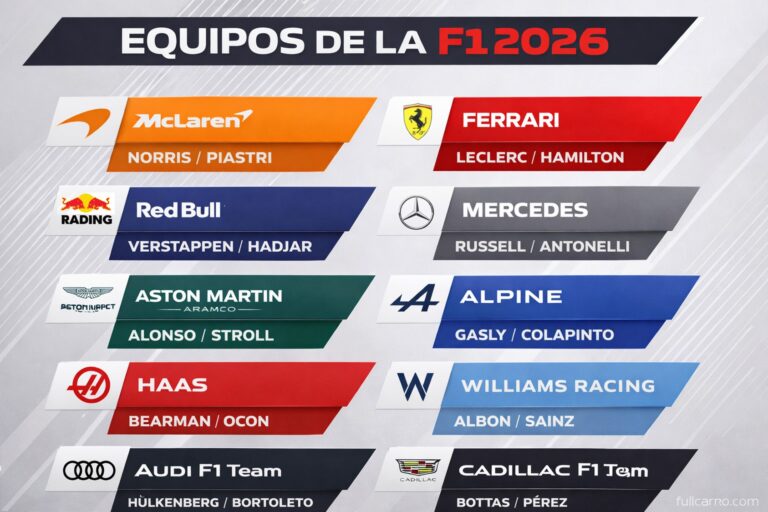 Equipos de la F1